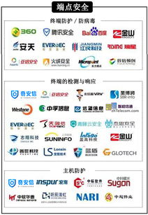 2019中國(guó)信息安全自主可控行業(yè)政策盤(pán)點(diǎn)及網(wǎng)絡(luò)安全行業(yè)分析全景圖